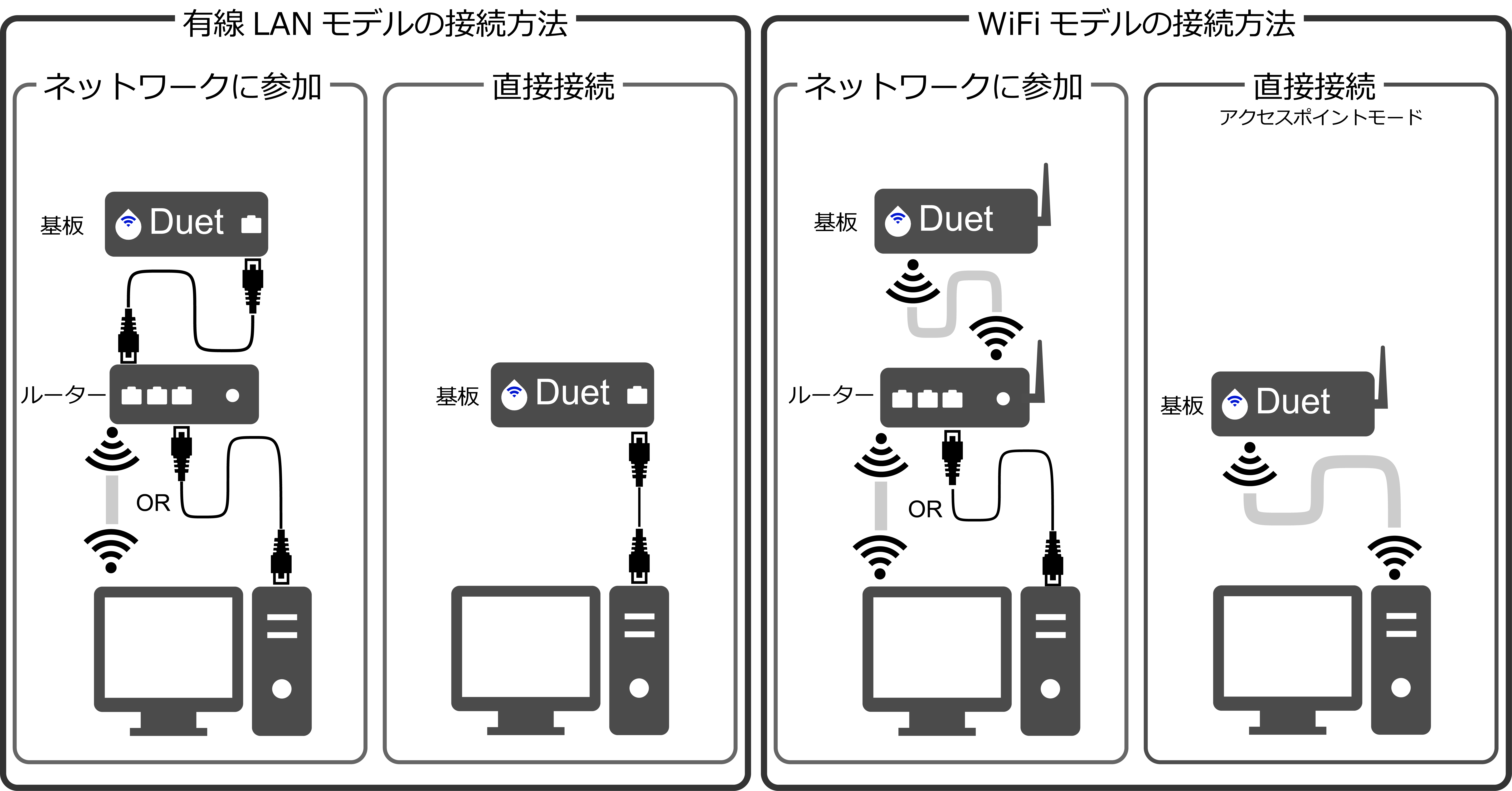 duet_connect_way.png