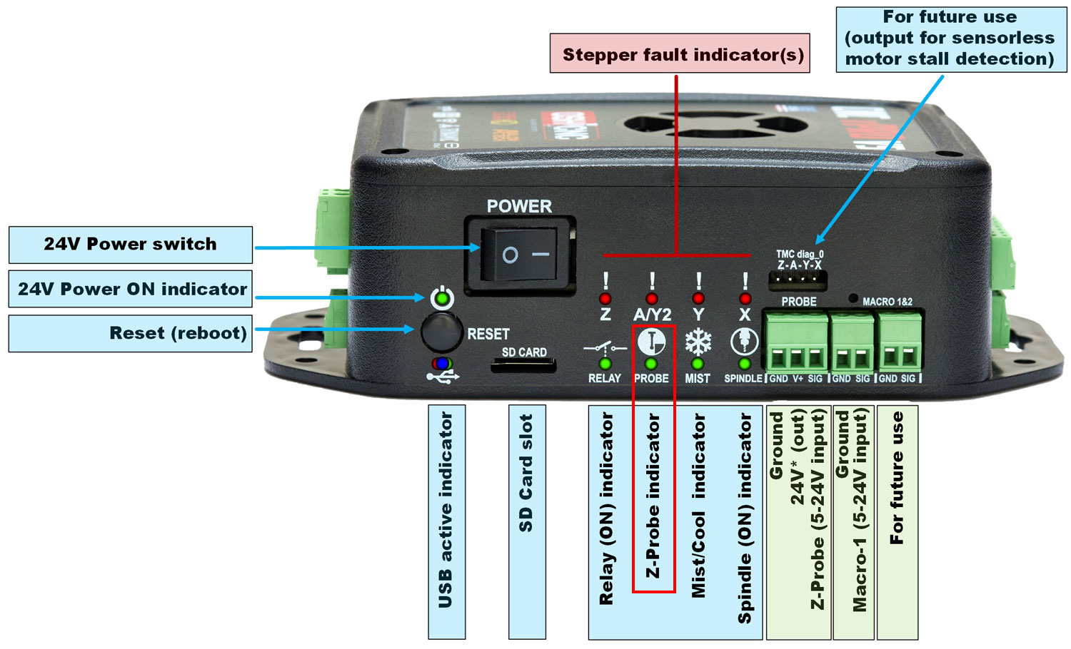 xpro_probe_indicator.png