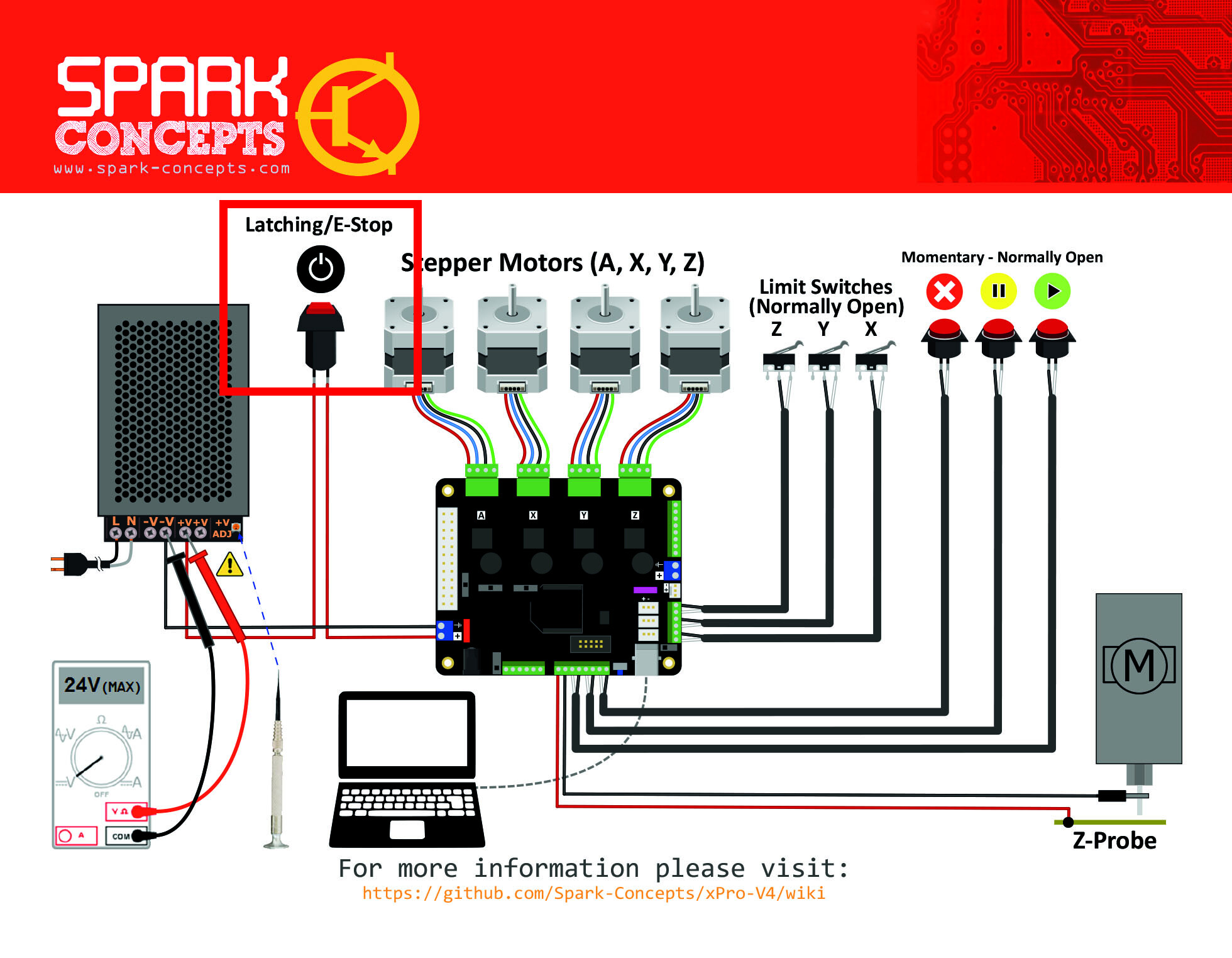 cncxpvov4_wiring_emergencystop.jpeg